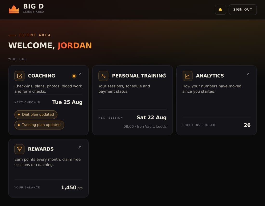 A coaching client portal showing check-ins, sessions, progress and rewards in one place